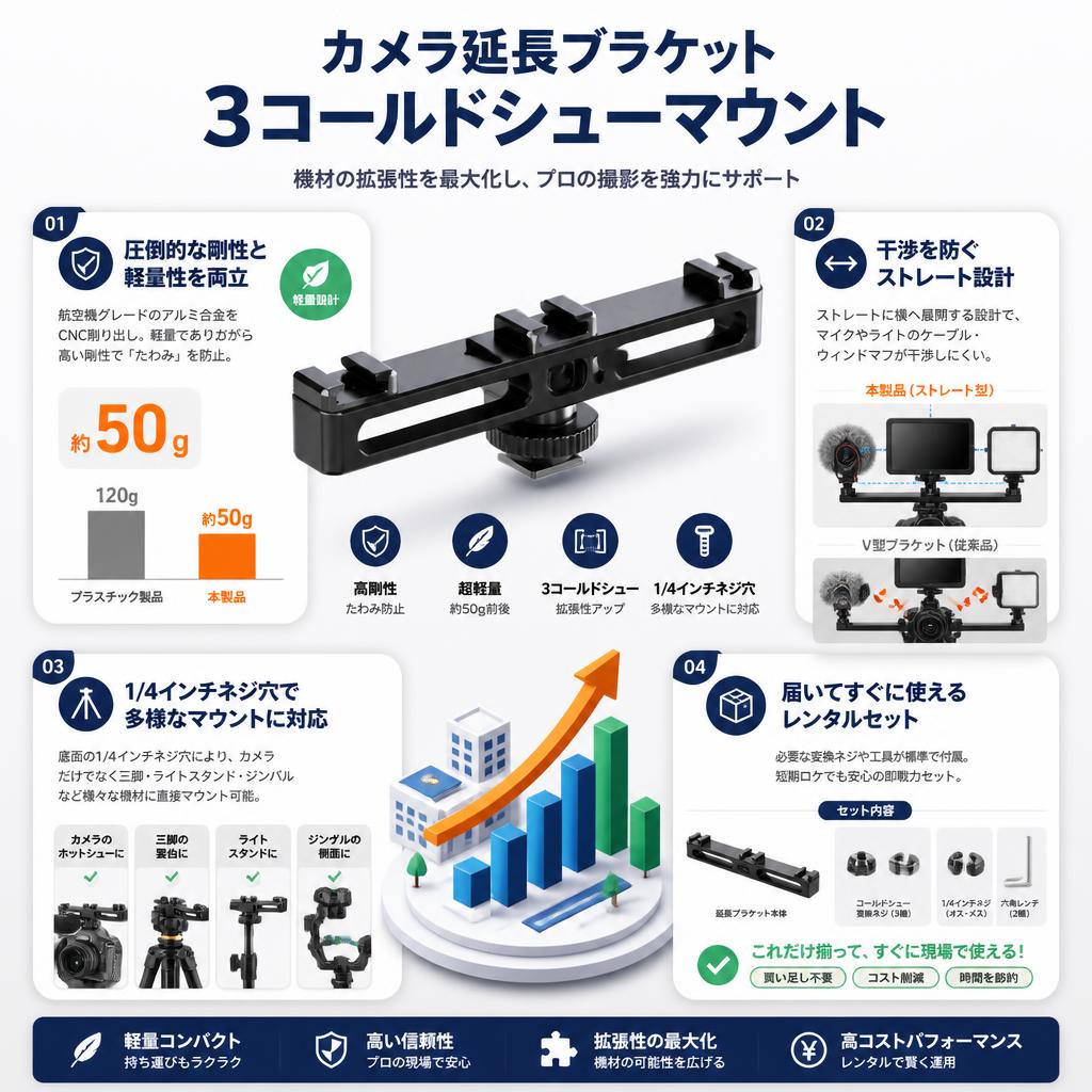 カメラ延長ブラケット 3コールドシューマウント セールスポイント