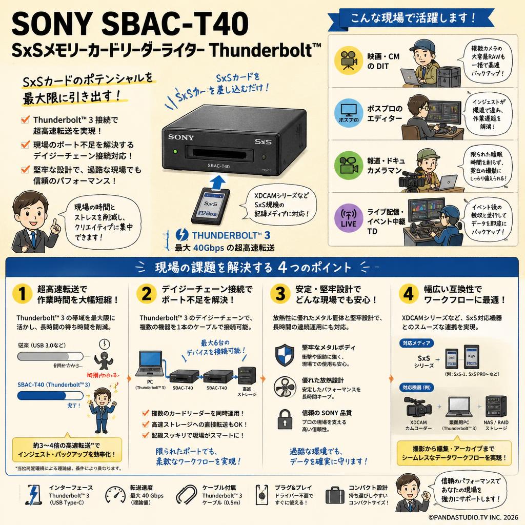 SONY SBAC-T40 SxSメモリーカードリーダーライターThunderbolt（TM） おもな対象のお客様
