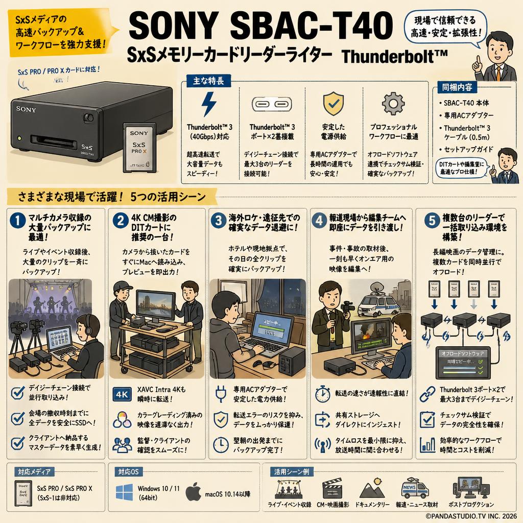 SONY SBAC-T40 SxSメモリーカードリーダーライターThunderbolt（TM） 用途