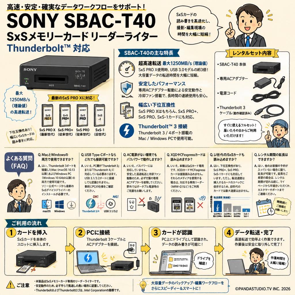 SONY SBAC-T40 SxSメモリーカードリーダーライターThunderbolt（TM） FAQ（よくある質問と答え）