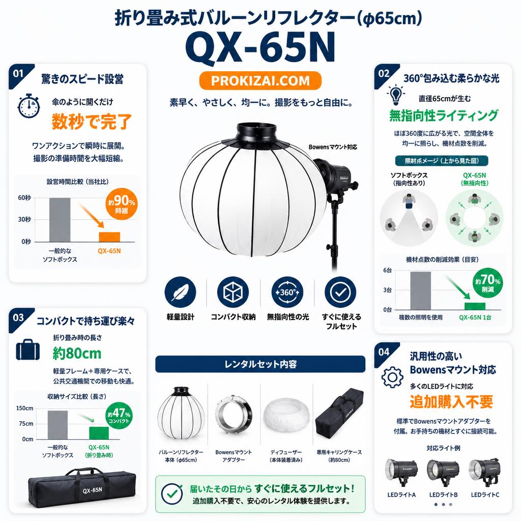 折り畳み式バルーンリフレクター(φ65cm)　QX-65N【PROKIZAI.COM】 セールスポイント