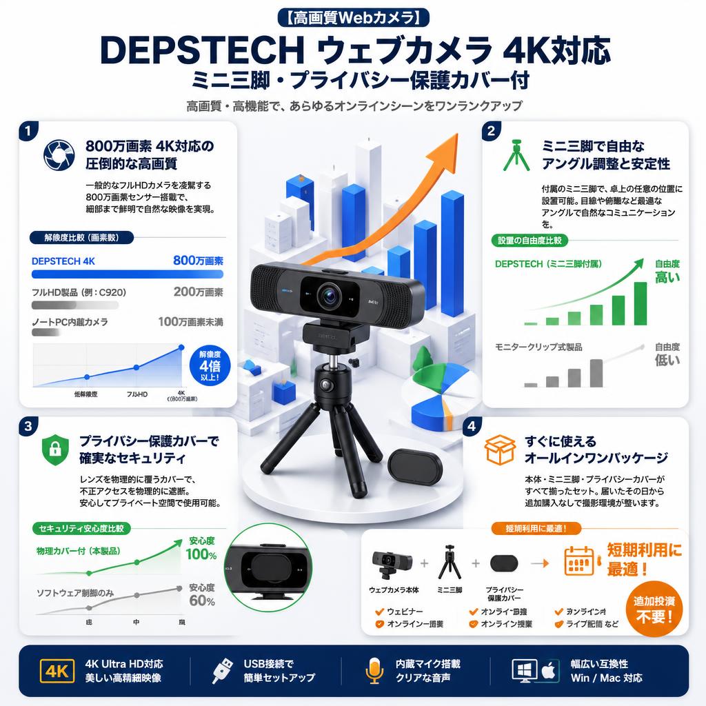 【高画質Webカメラ】DEPSTECH ウェブカメラ 4K対応 ミニ三脚 プライバシー保護カバー付 セールスポイント