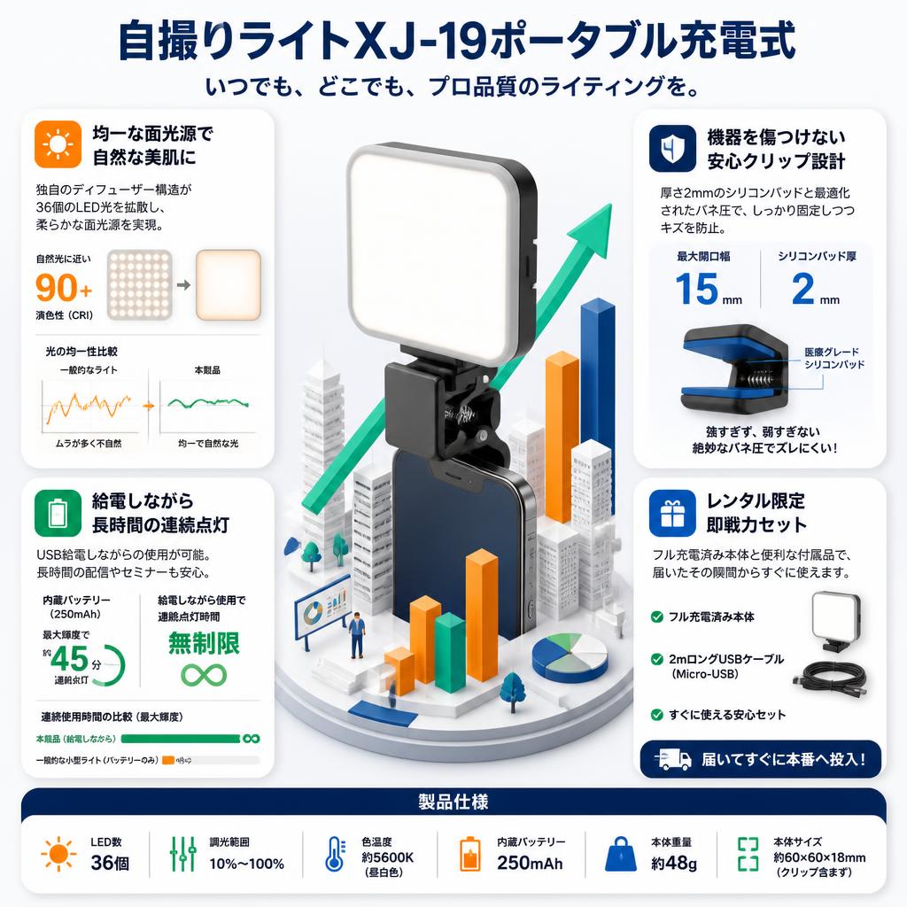 自撮りライトXJ-19ポータブル充電式 セールスポイント