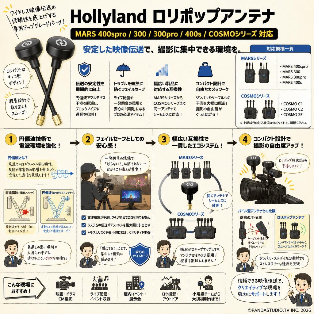 Hollyland ロリポップアンテナ  MARS 400spro 300 300pro 400s COSMOシリーズ 概要