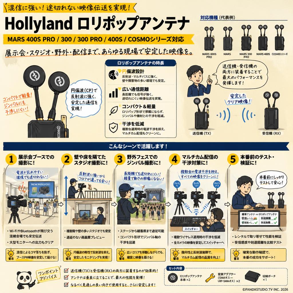 Hollyland ロリポップアンテナ  MARS 400spro 300 300pro 400s COSMOシリーズ 用途