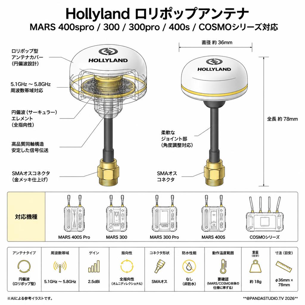 Hollyland ロリポップアンテナ  MARS 400spro 300 300pro 400s COSMOシリーズ スペック