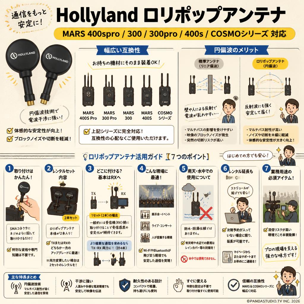 Hollyland ロリポップアンテナ  MARS 400spro 300 300pro 400s COSMOシリーズ FAQ（よくある質問と答え）