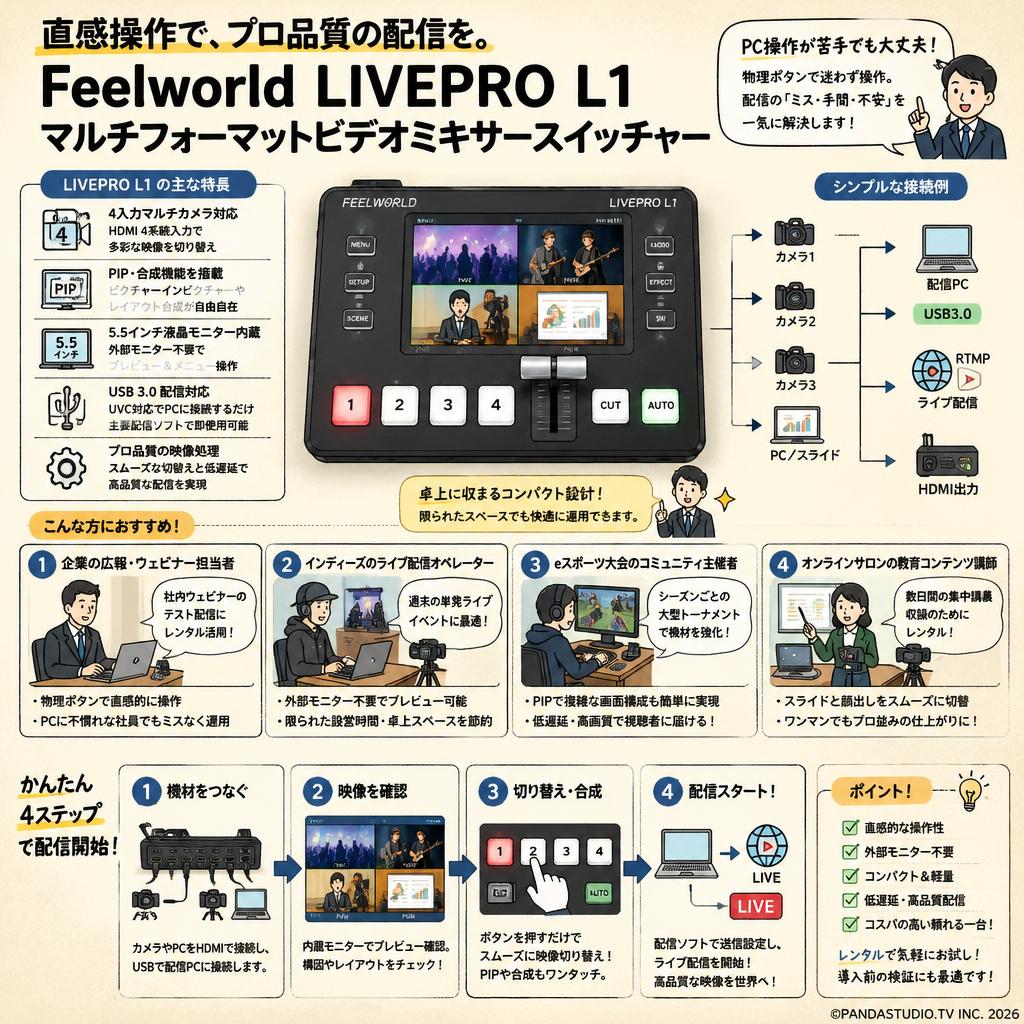 Feelworld LIVEPRO L1 マルチフォーマットビデオミキサースイッチャー おもな対象のお客様