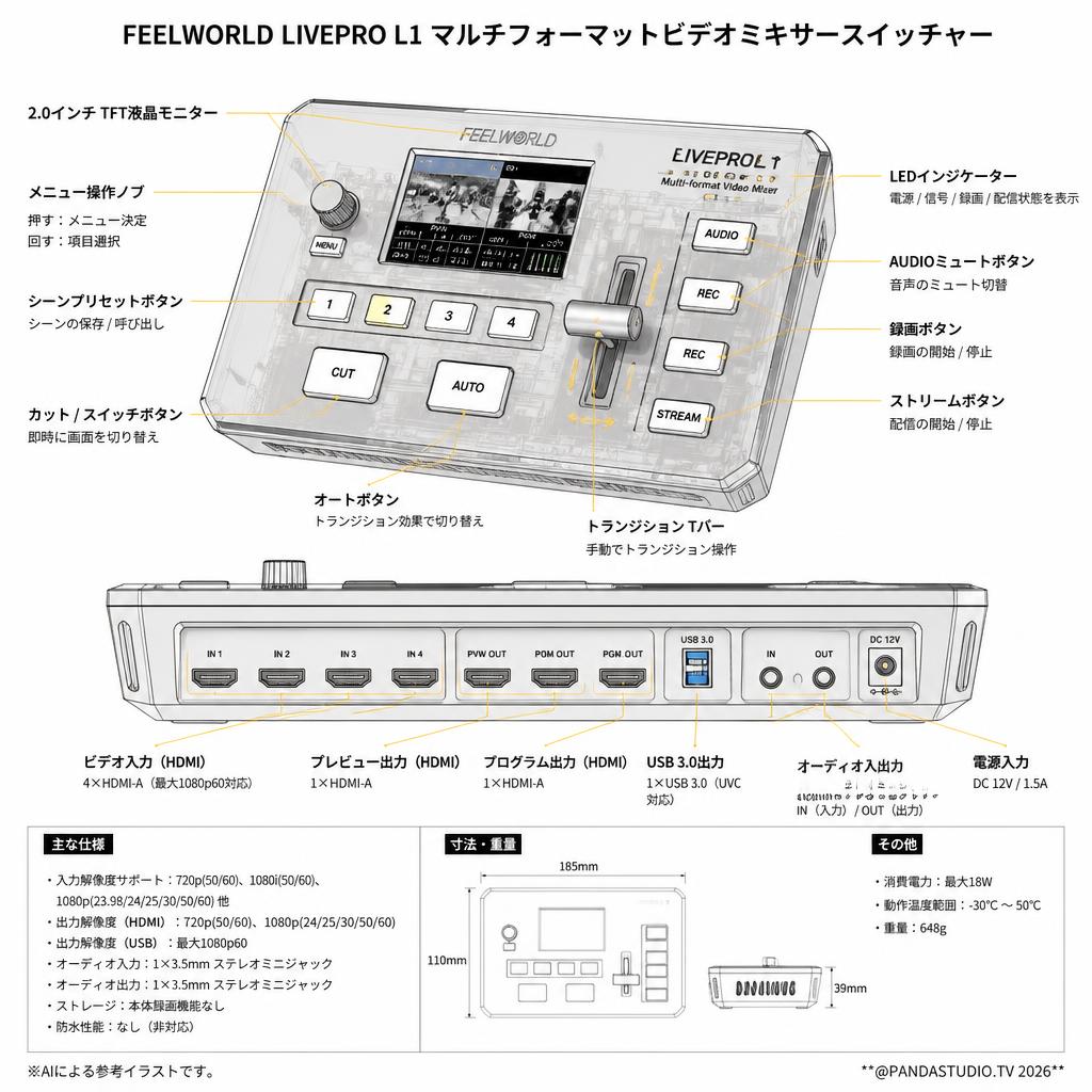 Feelworld LIVEPRO L1 マルチフォーマットビデオミキサースイッチャー スペック
