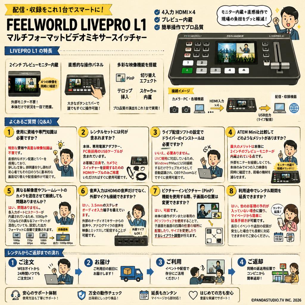 Feelworld LIVEPRO L1 マルチフォーマットビデオミキサースイッチャー FAQ（よくある質問と答え）