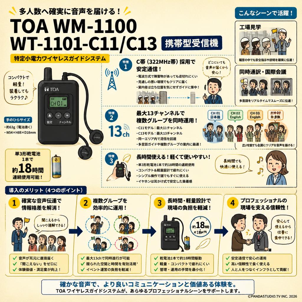 TOA WM-1100  WT-1101-C11/C13　携帯型受信機 概要