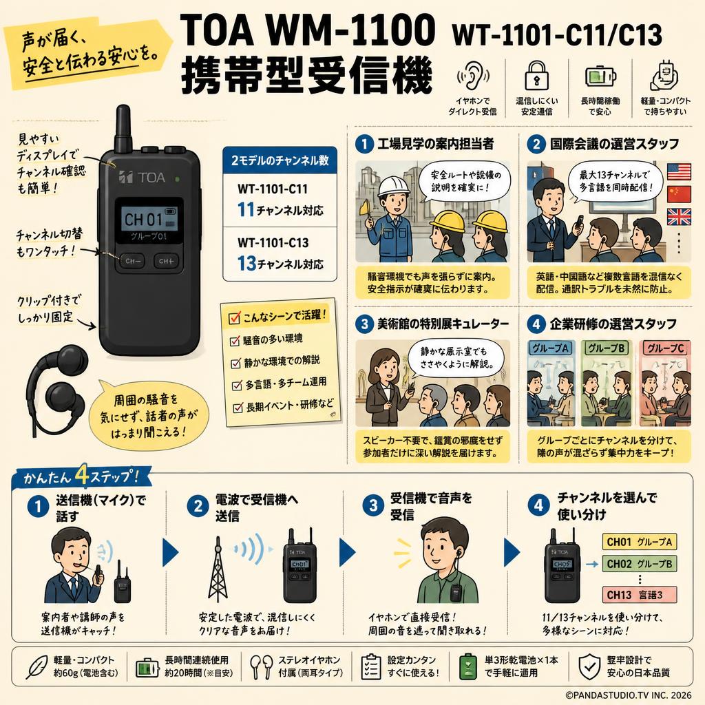 TOA WM-1100  WT-1101-C11/C13　携帯型受信機 おもな対象のお客様