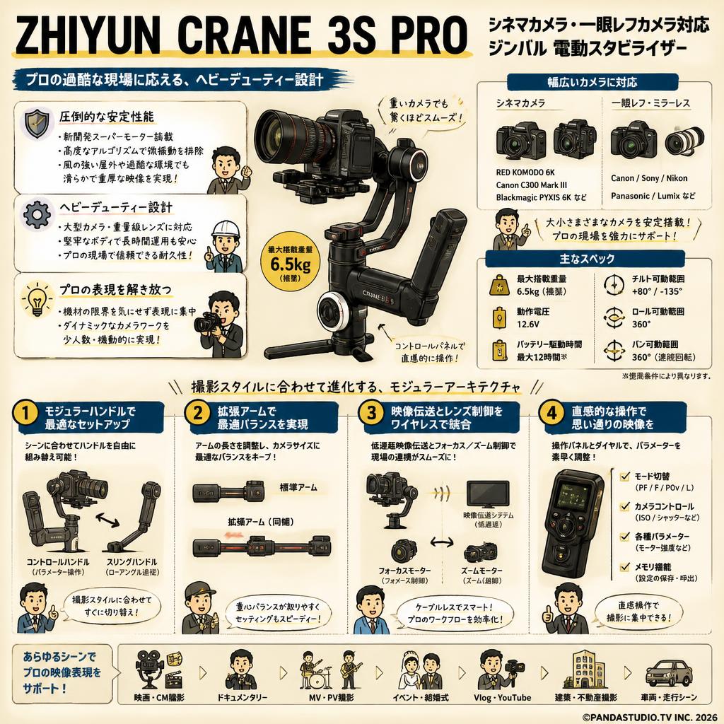 ZHIYUN CRANE 3S PRO シネマカメラ 一眼レフカメラ対応 ジンバル 電動スタビライザー 概要