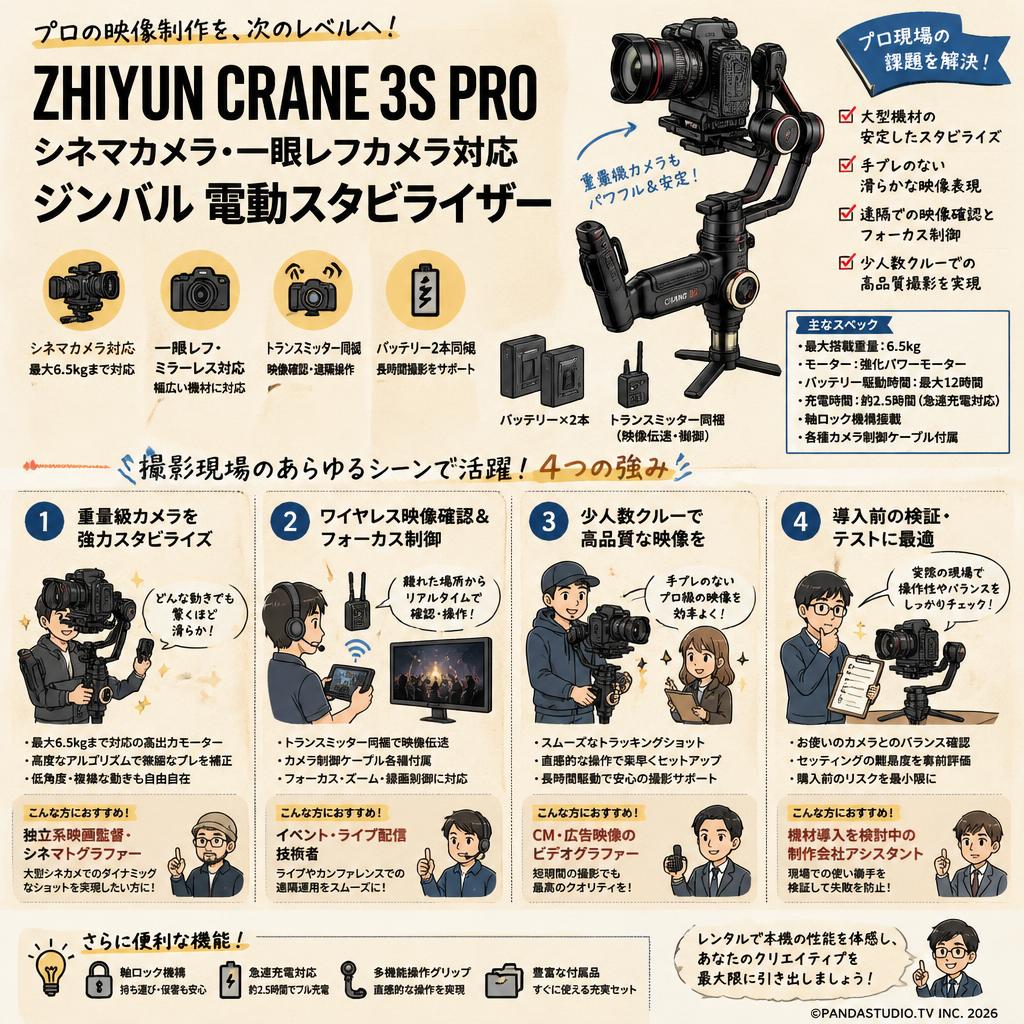 ZHIYUN CRANE 3S PRO シネマカメラ 一眼レフカメラ対応 ジンバル 電動スタビライザー おもな対象のお客様