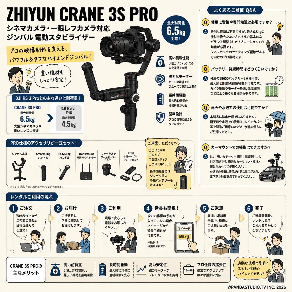 ZHIYUN CRANE 3S PRO シネマカメラ 一眼レフカメラ対応 ジンバル 電動スタビライザー FAQ（よくある質問と答え）
