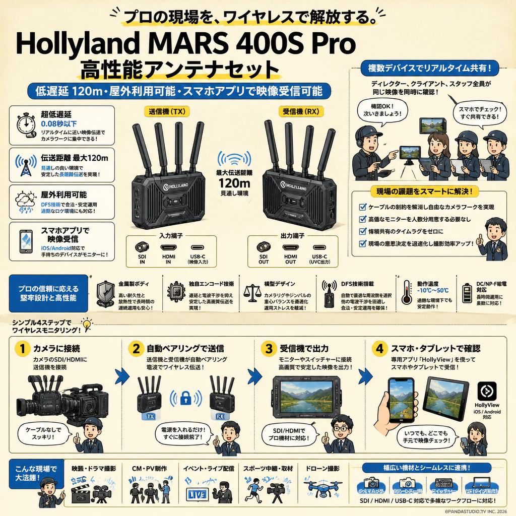 Hollyland MARS 400S Pro 高性能アンテナセット（低遅延 120ｍ・屋外利用可能・スマホアプリで映像受信可能） 概要
