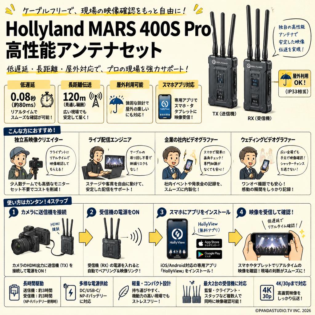 Hollyland MARS 400S Pro 高性能アンテナセット（低遅延 120ｍ・屋外利用可能・スマホアプリで映像受信可能） おもな対象のお客様