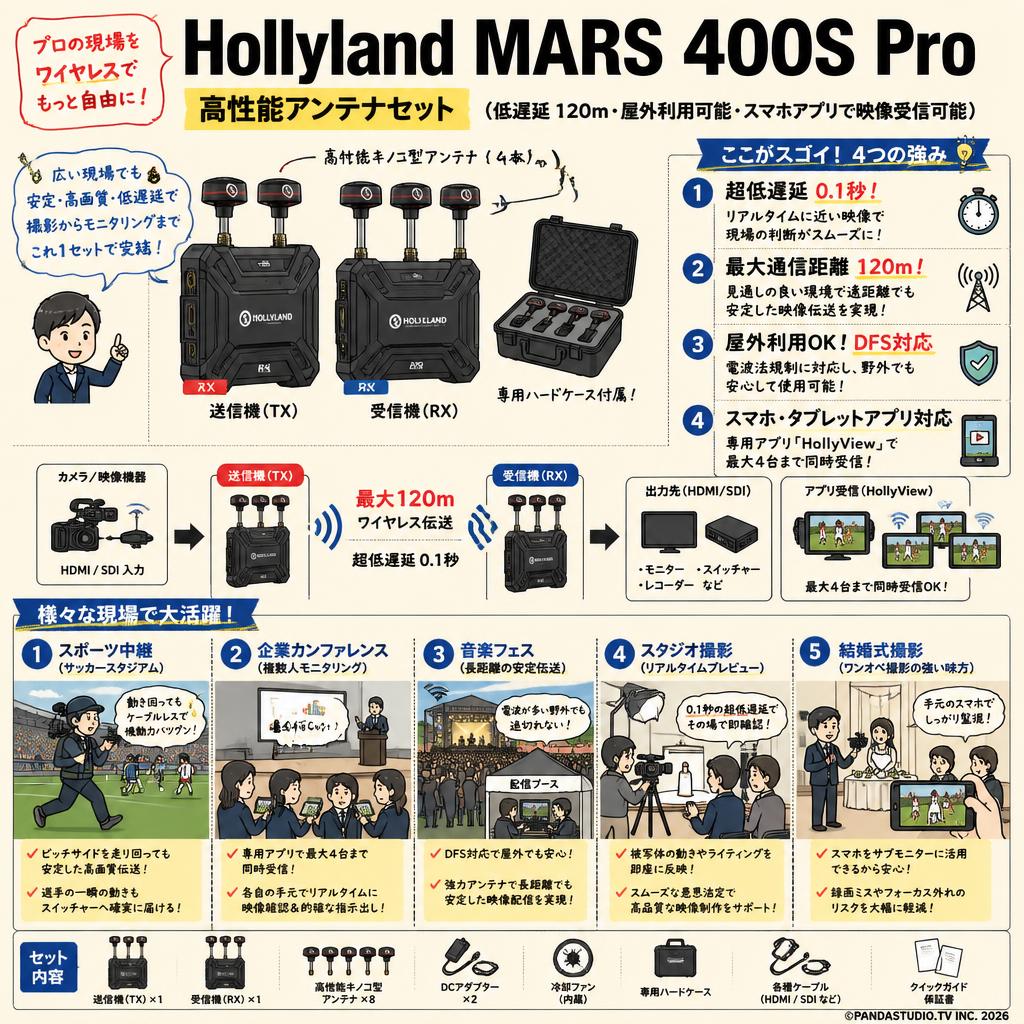 Hollyland MARS 400S Pro 高性能アンテナセット（低遅延 120ｍ・屋外利用可能・スマホアプリで映像受信可能） 用途