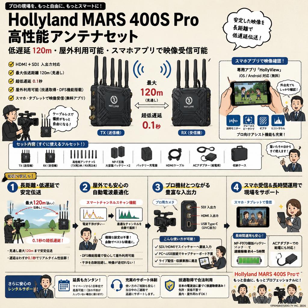 Hollyland MARS 400S Pro 高性能アンテナセット（低遅延 120ｍ・屋外利用可能・スマホアプリで映像受信可能） FAQ（よくある質問と答え）