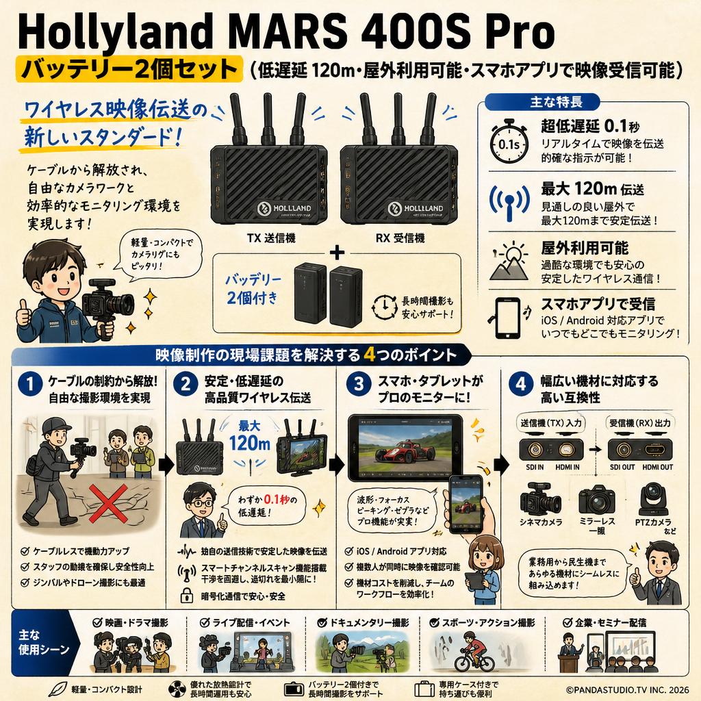 Hollyland MARS 400S Pro  バッテリー2個セット（低遅延 120ｍ・屋外利用可能・スマホアプリで映像受信可能） 概要