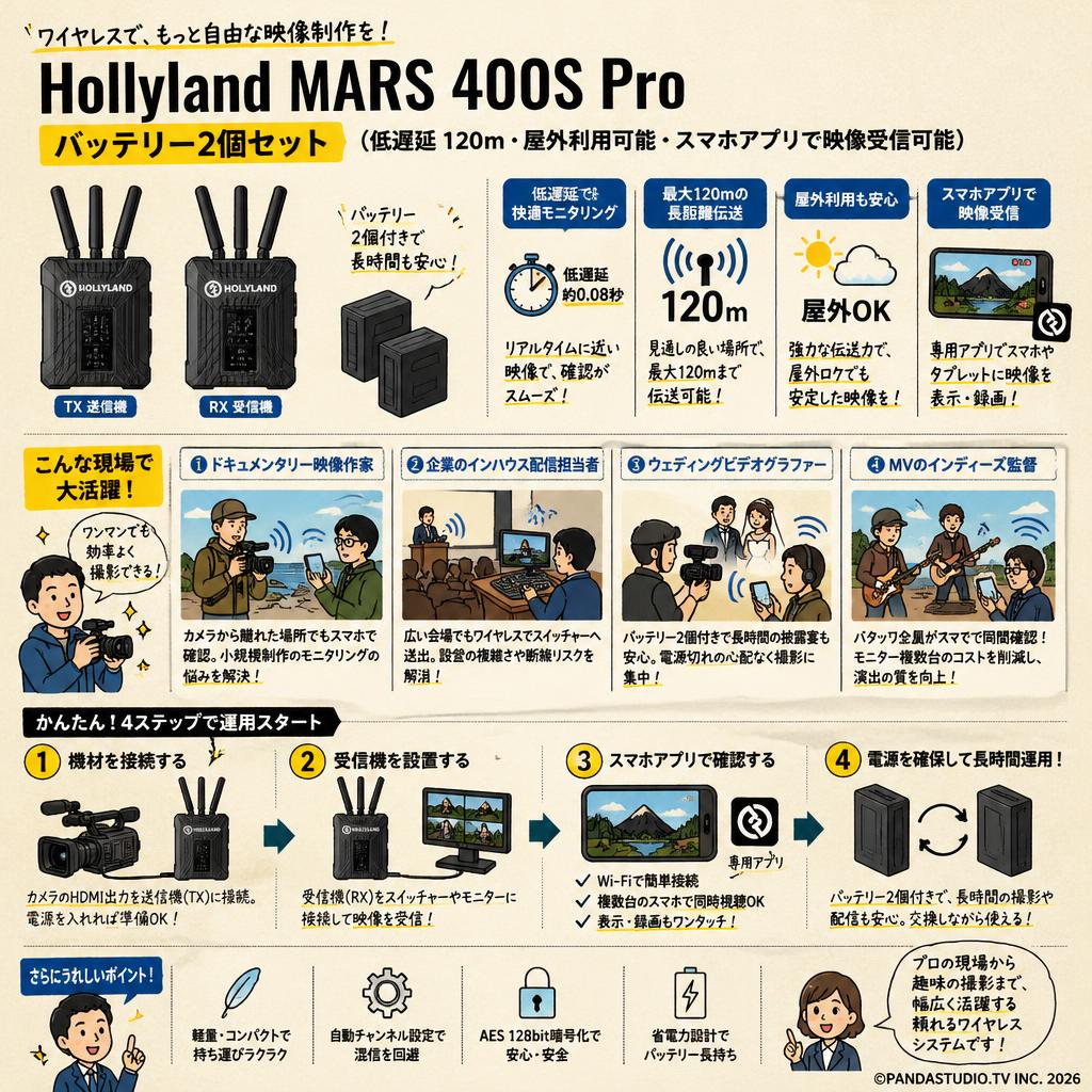 Hollyland MARS 400S Pro  バッテリー2個セット（低遅延 120ｍ・屋外利用可能・スマホアプリで映像受信可能） おもな対象のお客様