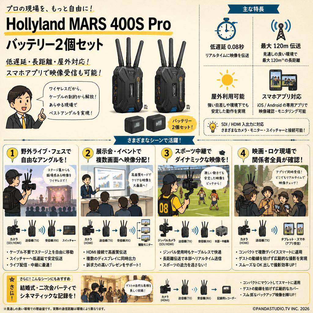 Hollyland MARS 400S Pro  バッテリー2個セット（低遅延 120ｍ・屋外利用可能・スマホアプリで映像受信可能） 用途