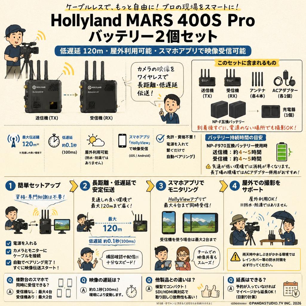 Hollyland MARS 400S Pro  バッテリー2個セット（低遅延 120ｍ・屋外利用可能・スマホアプリで映像受信可能） FAQ（よくある質問と答え）