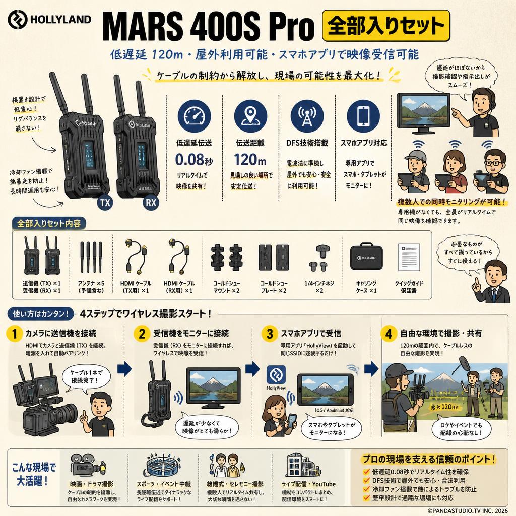 Hollyland MARS 400S Pro  全部入りセット（低遅延 120ｍ・屋外利用可能・スマホアプリで映像受信可能） 概要