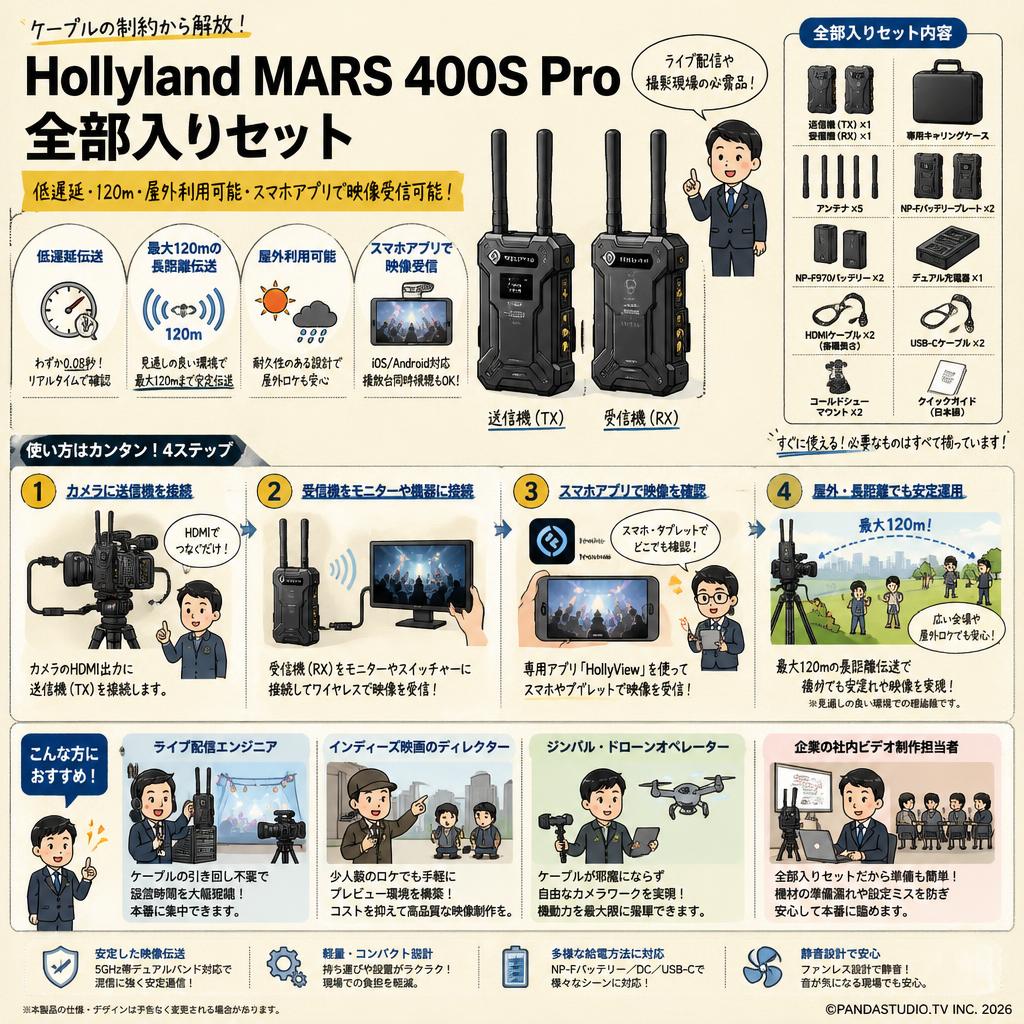 Hollyland MARS 400S Pro  全部入りセット（低遅延 120ｍ・屋外利用可能・スマホアプリで映像受信可能） おもな対象のお客様
