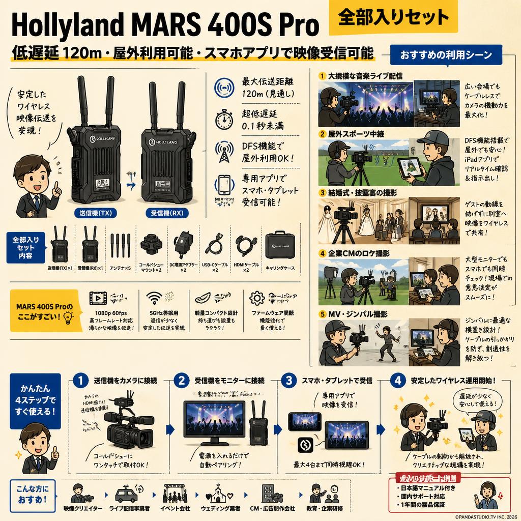 Hollyland MARS 400S Pro  全部入りセット（低遅延 120ｍ・屋外利用可能・スマホアプリで映像受信可能） 用途