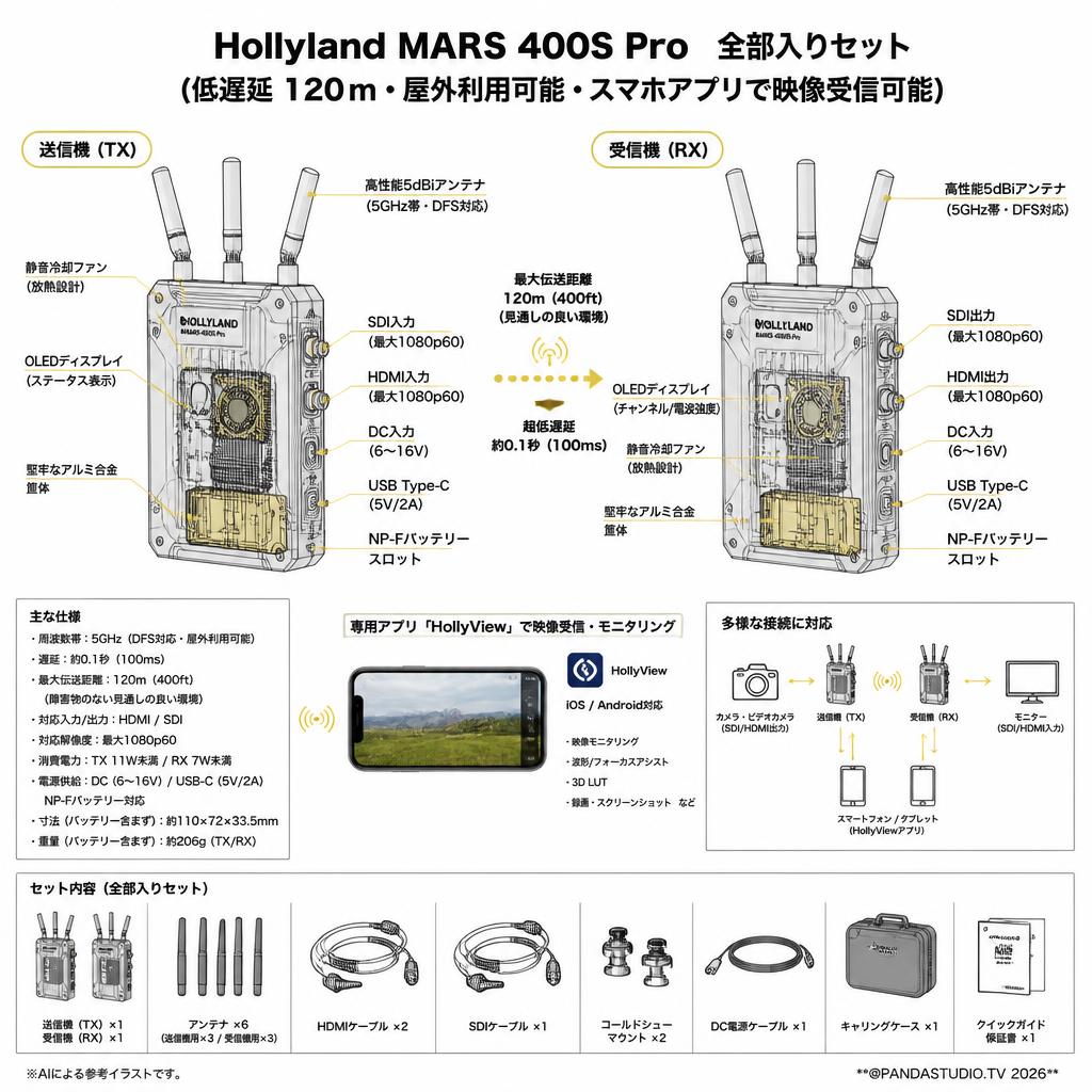 Hollyland MARS 400S Pro  全部入りセット（低遅延 120ｍ・屋外利用可能・スマホアプリで映像受信可能） スペック