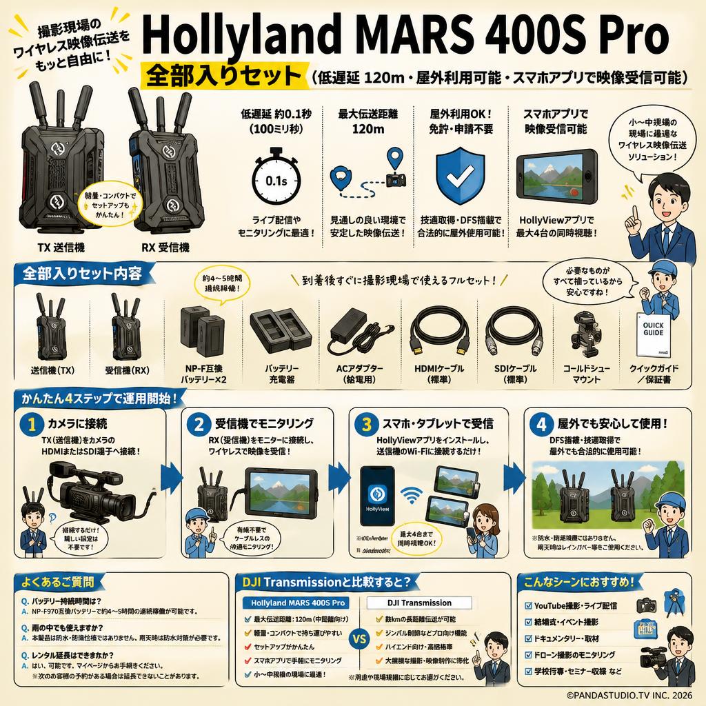 Hollyland MARS 400S Pro  全部入りセット（低遅延 120ｍ・屋外利用可能・スマホアプリで映像受信可能） FAQ（よくある質問と答え）