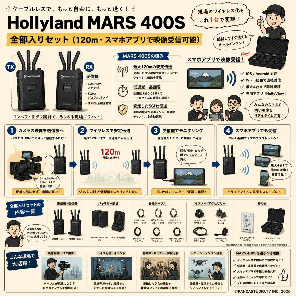 Hollyland MARS 400S 全部入りセット（120ｍ・スマホアプリで映像受信可能） 概要
