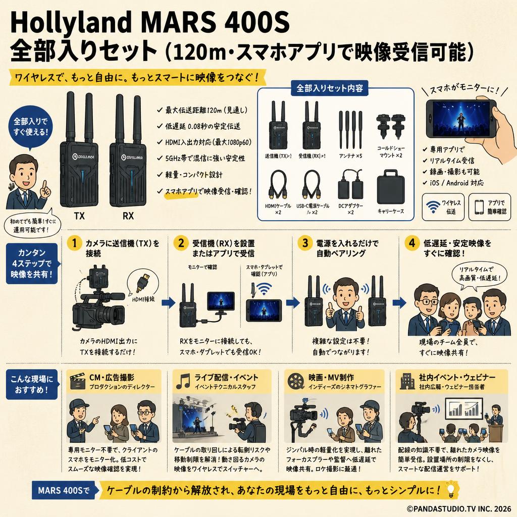 Hollyland MARS 400S 全部入りセット（120ｍ・スマホアプリで映像受信可能） おもな対象のお客様