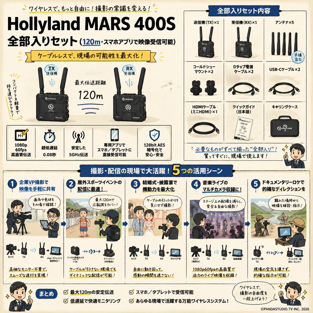 Hollyland MARS 400S 全部入りセット（120ｍ・スマホアプリで映像受信可能） 用途