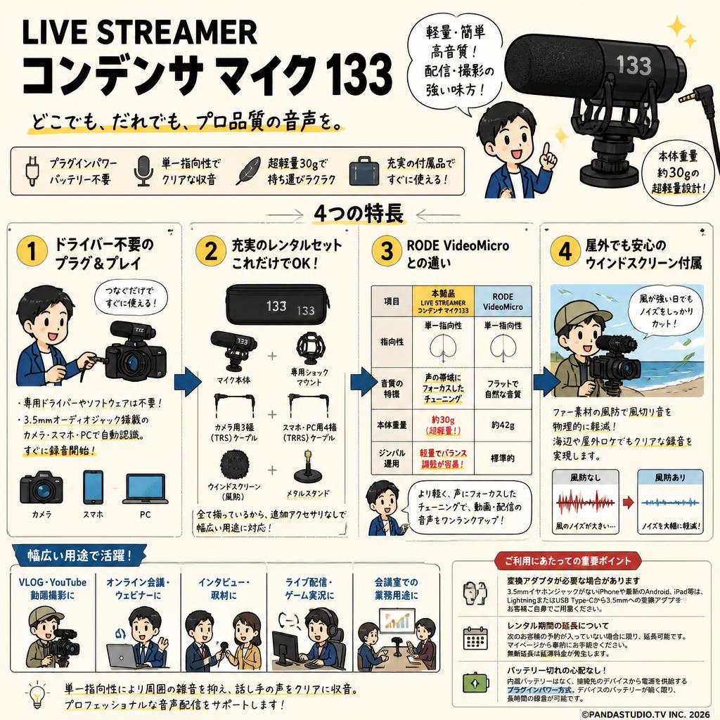 LIVE STREAMER コンデンサ マイク 133 FAQ（よくある質問と答え）