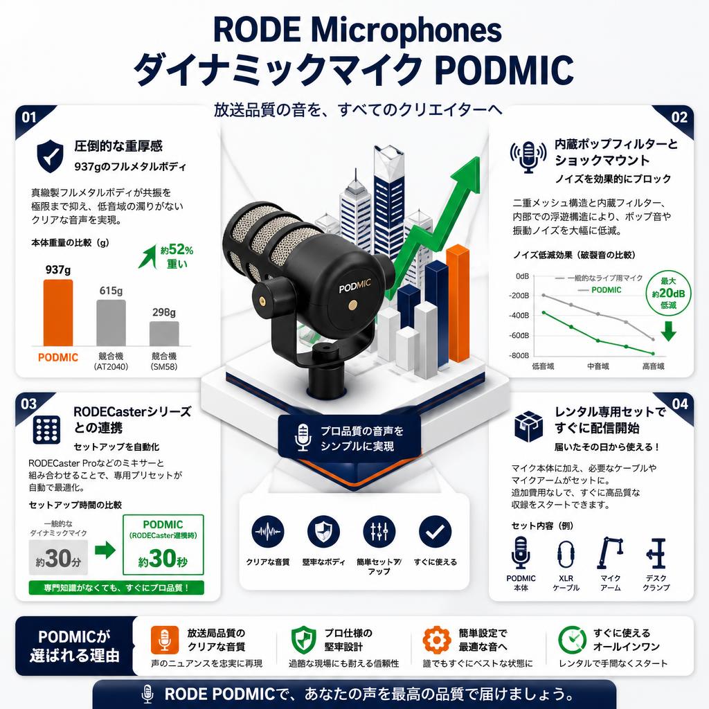 RODE Microphones ダイナミックマイクPODMIC セールスポイント