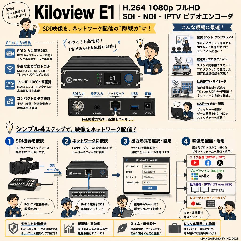 Kiloview E1 H.264 1080p フルHD SDI - NDI IPTV ビデオエンコーダ おもな対象のお客様