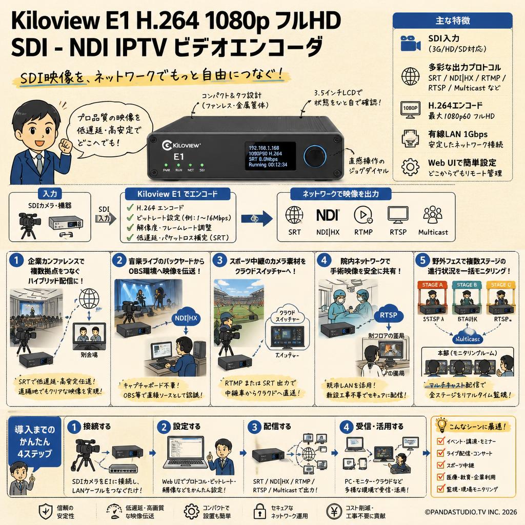 Kiloview E1 H.264 1080p フルHD SDI - NDI IPTV ビデオエンコーダ 用途