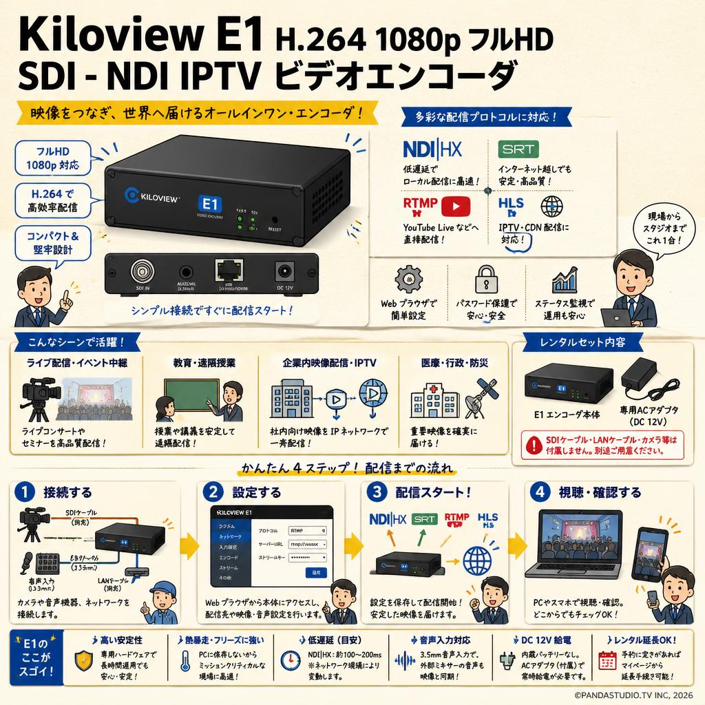 Kiloview E1 H.264 1080p フルHD SDI - NDI IPTV ビデオエンコーダ FAQ（よくある質問と答え）