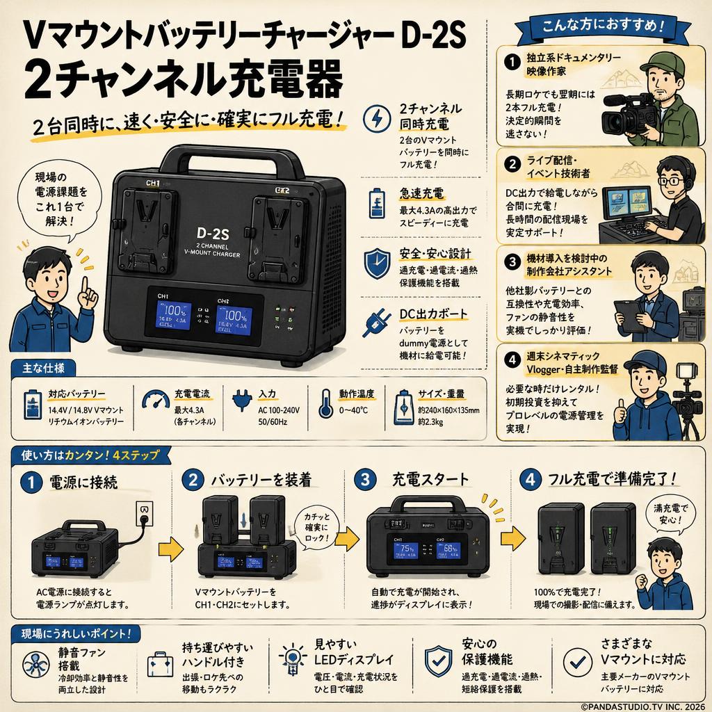 VマウントバッテリーチャージャーD-2S 2チャンネル充電器 おもな対象のお客様
