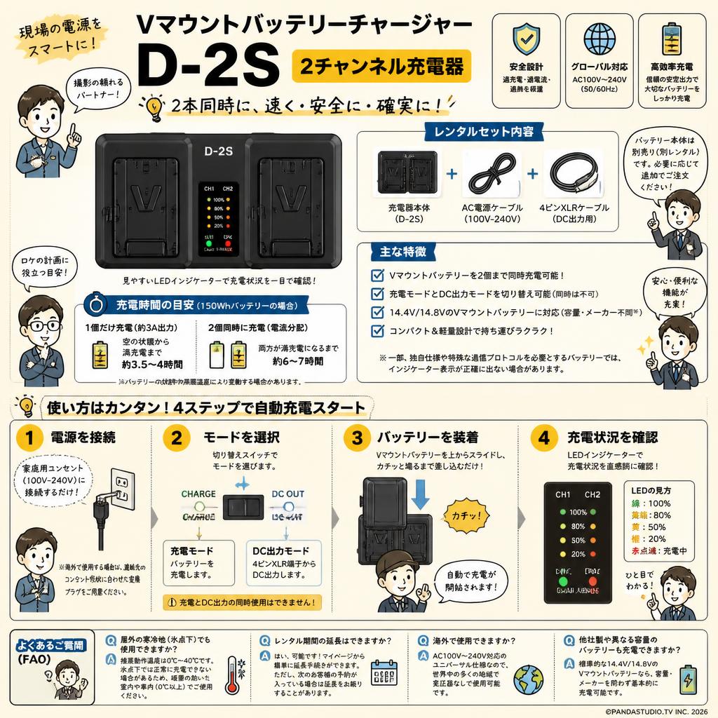 VマウントバッテリーチャージャーD-2S 2チャンネル充電器 FAQ（よくある質問と答え）