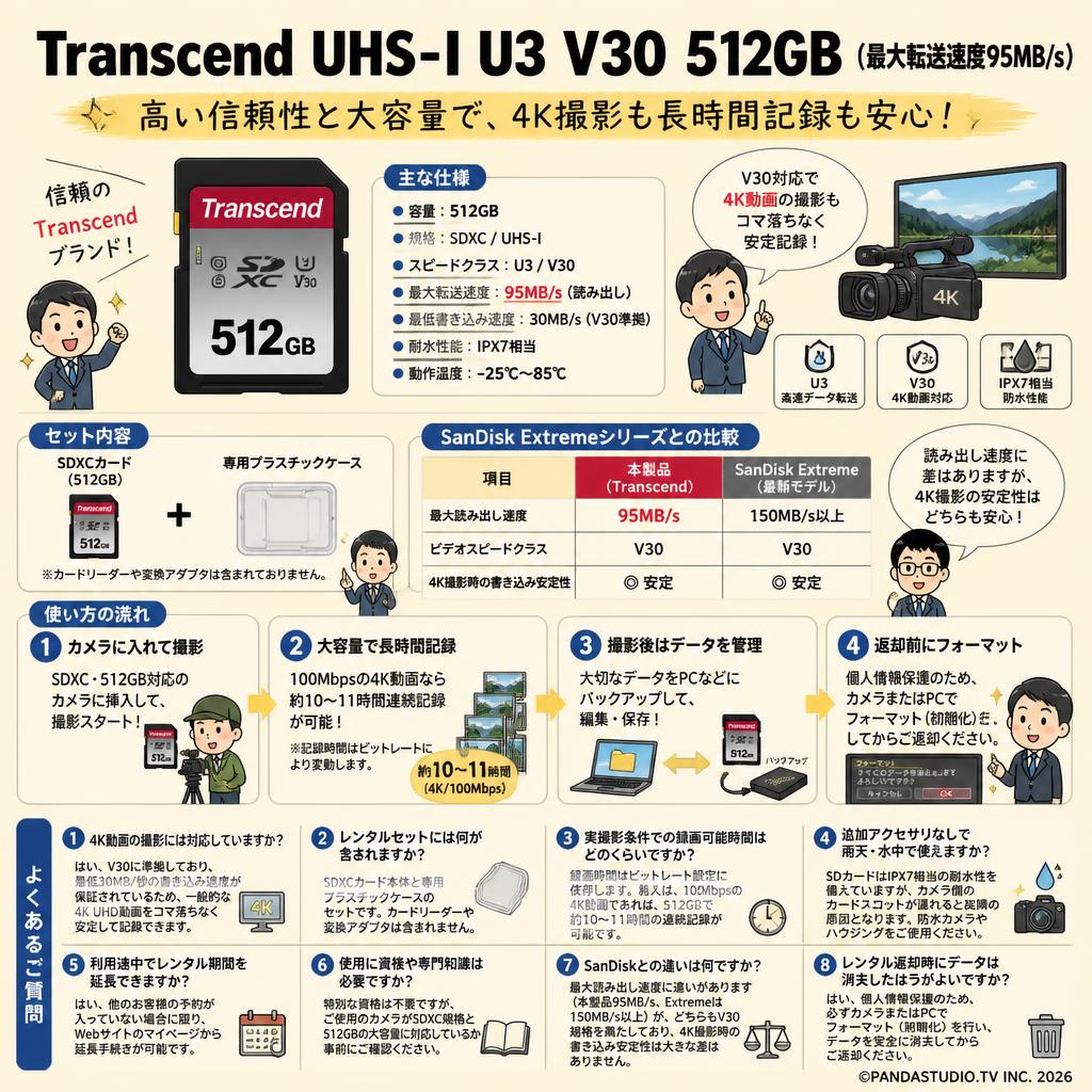 Transcend UHS-I U3 V30 512GB (最大転送速度95MB/s) FAQ（よくある質問と答え）