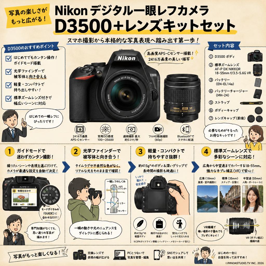 Nikon デジタル一眼レフカメラ D3500+レンズキットセット 概要