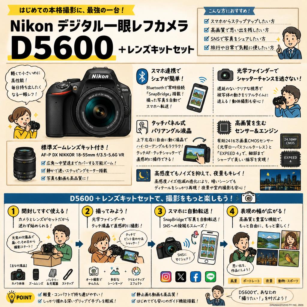 Nikon デジタル一眼レフカメラ D5600 ＋レンズキットセット 概要