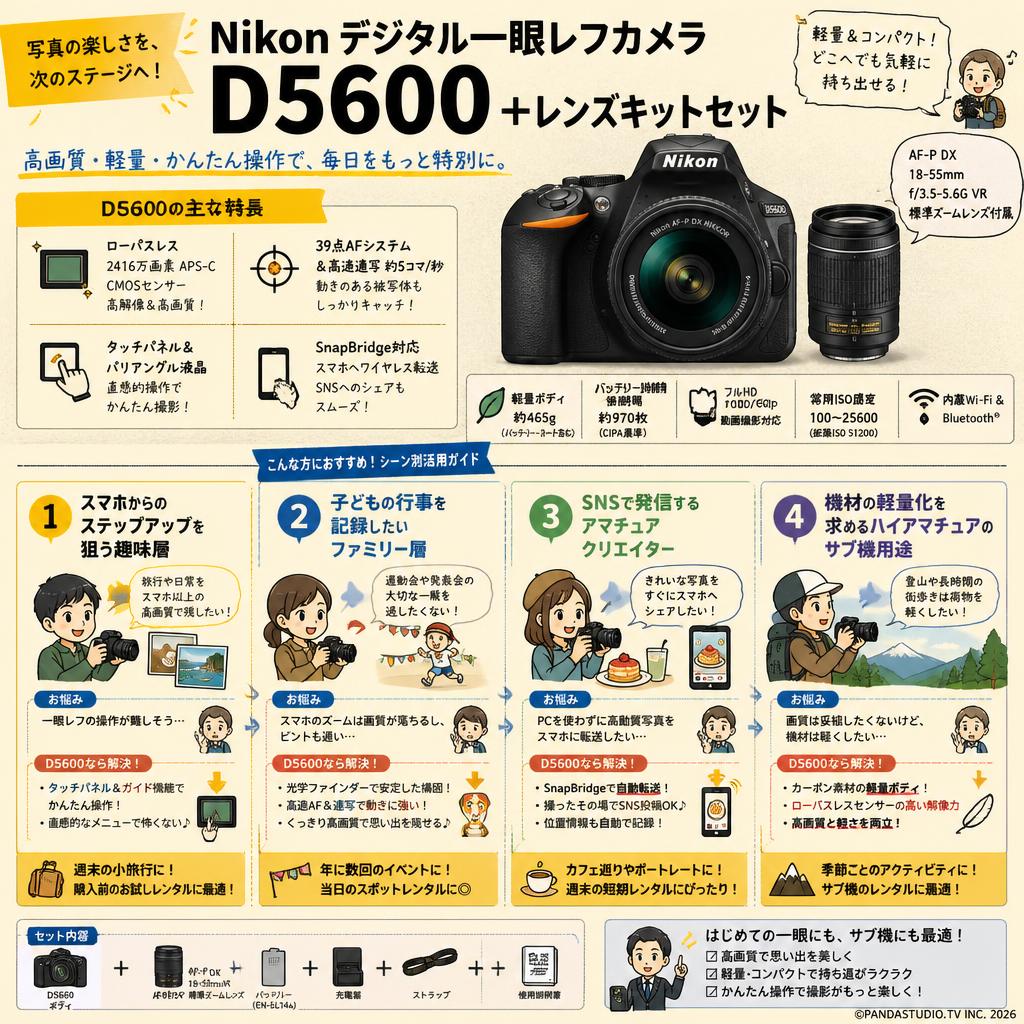 Nikon デジタル一眼レフカメラ D5600 ＋レンズキットセット おもな対象のお客様