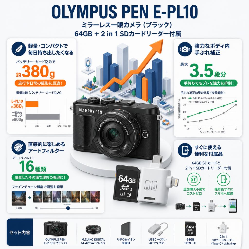 OLYMPUS PEN E-PL10ミラーレス一眼カメラ (ブラック）64GB ＋ 2 in 1 SDカードリーダー付属 セールスポイント
