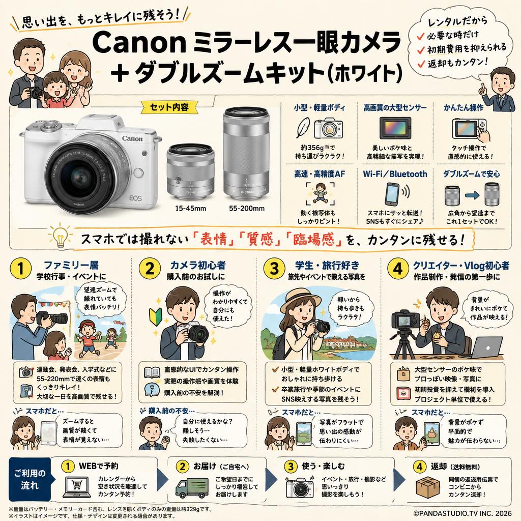 Canon ミラーレス一眼カメラ＋ダブルズームキット(ホワイト) おもな対象のお客様