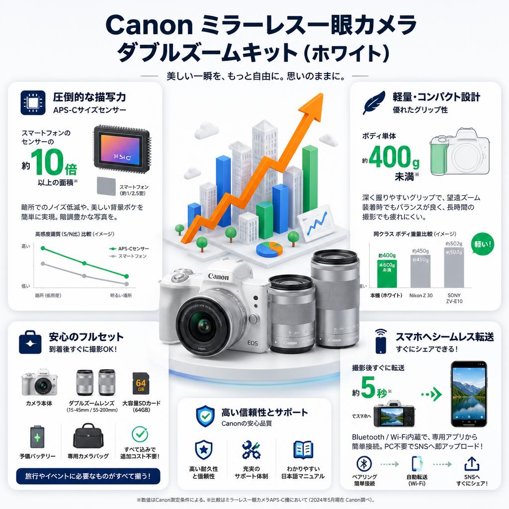 Canon ミラーレス一眼カメラ＋ダブルズームキット(ホワイト) セールスポイント