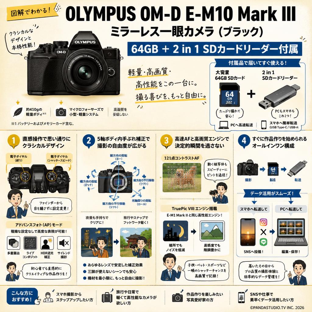 OLYMPUS OM-D E-M10 Mark III ミラーレス一眼カメラ (ブラック) 64GB ＋ 2 in 1 SDカードリーダー付属 概要